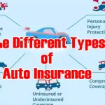 The Different Types of Auto Insurance