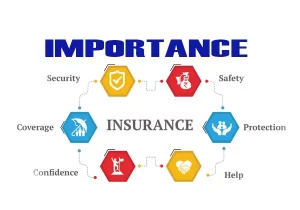 The Importance of Insurance